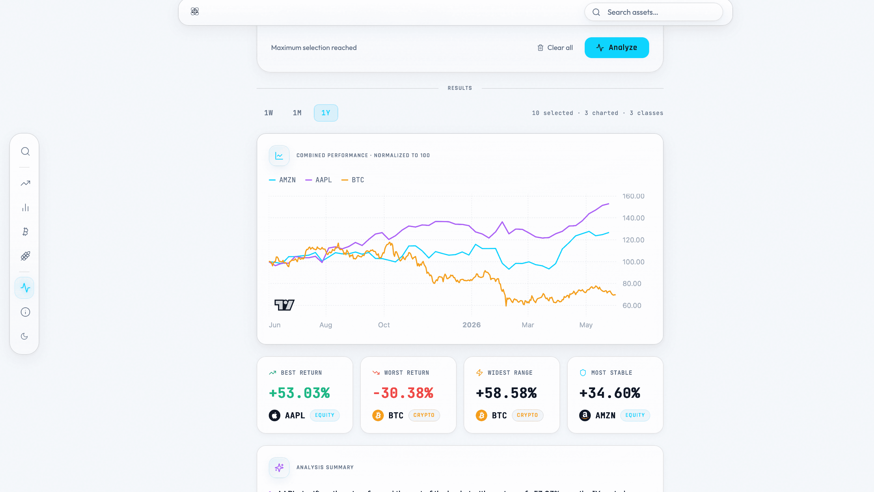 LibraNex analysis results and insights screen.
