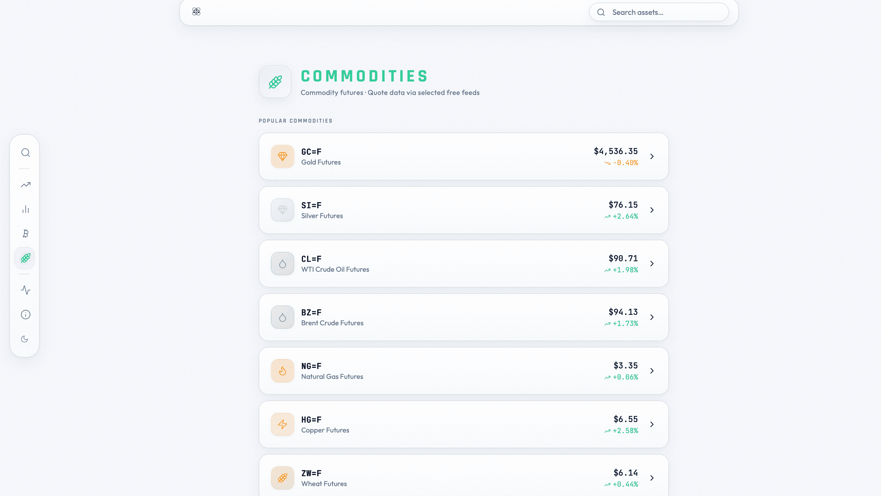 LibraNex commodities market view.