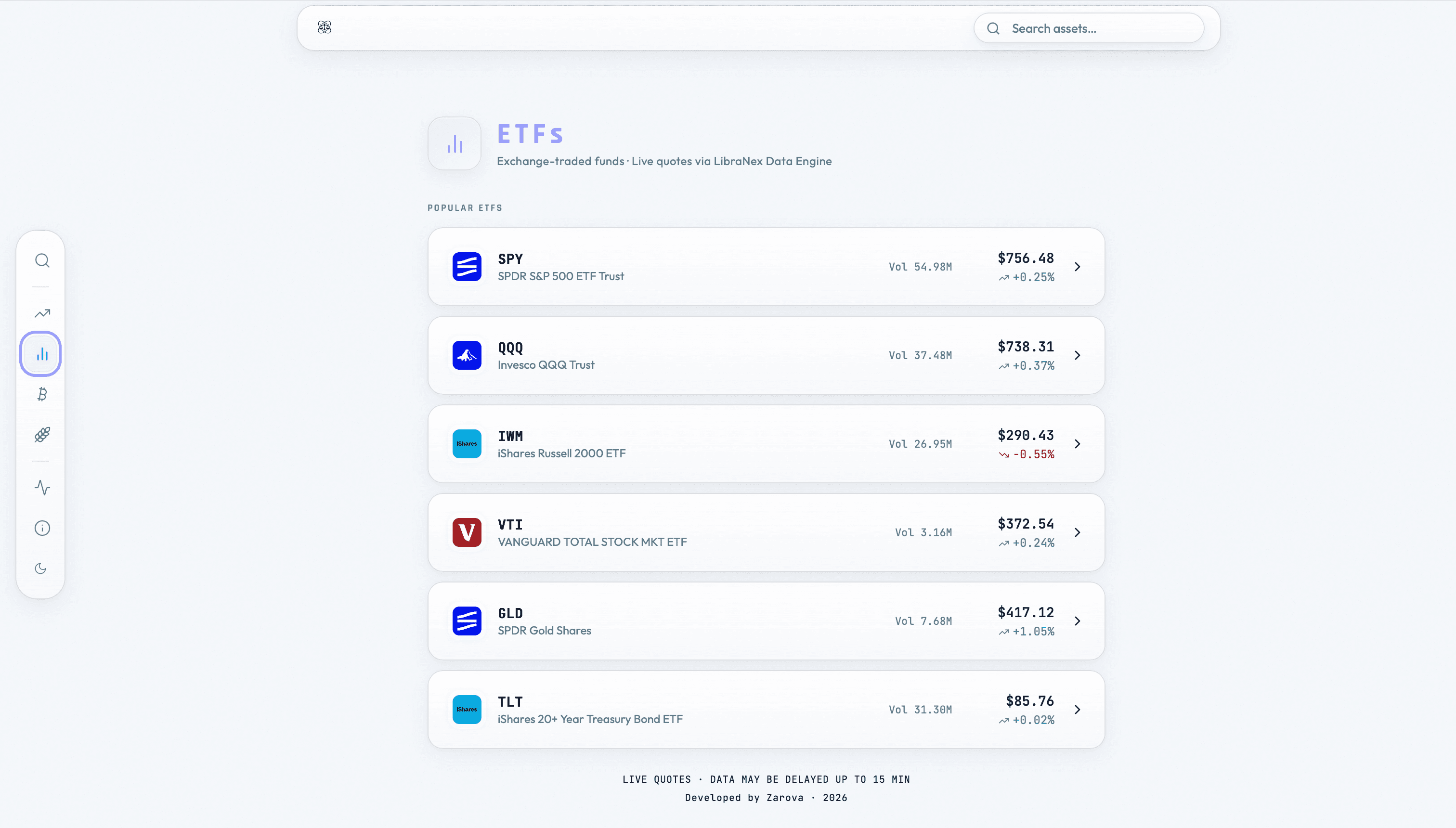 LibraNex ETF market view.